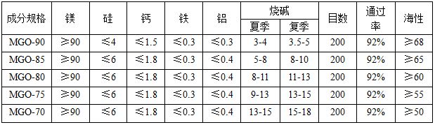 氧化镁生产厂家