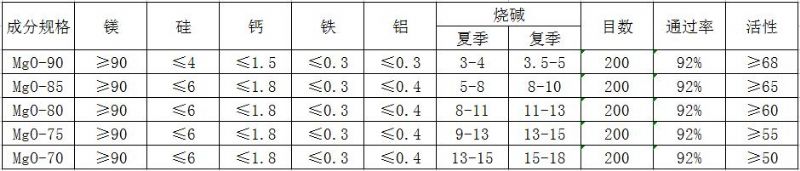 氧化镁生产厂家